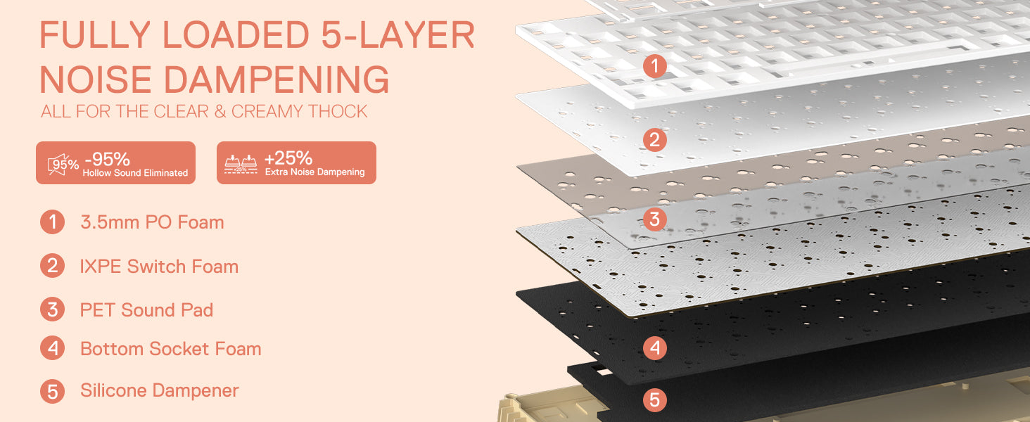 Redragon K673 PRO SE 81 Keys Wireless RGB 3-Mode Anime Mechanical Hot-Swap Socket Gaming Keyboard, Custom Hi-Fi Linear Switch