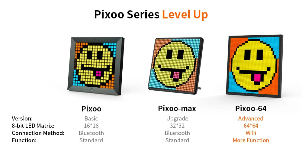 Divoom Pixoo 64 WiFi 64 X 64 LED Panel  for Gaming Room Decoration Pixel Art Display WiFi Cloud Digital Frame with APP Control,