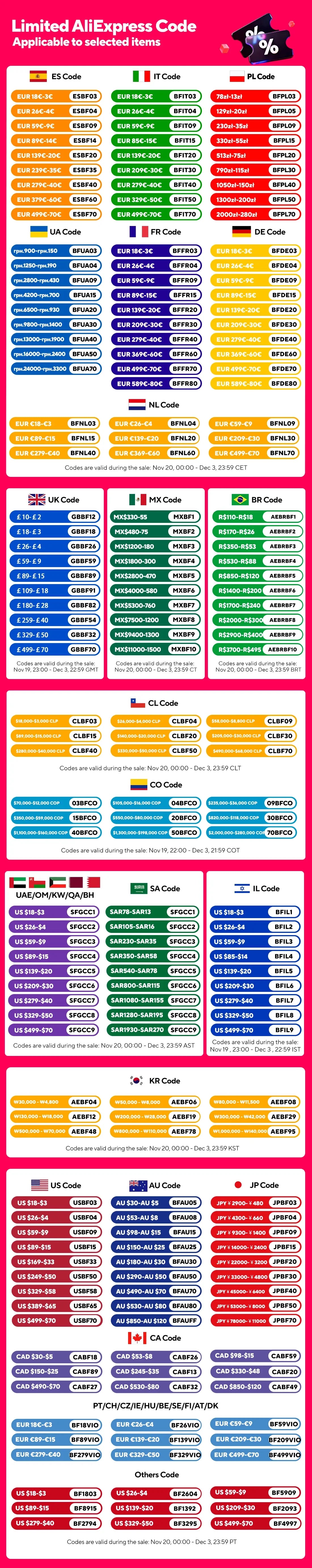 1/2PCS Smart LED Curtain Lights LED Fairy Lights App Control Music Sync DIY Pattern Waterproof for Indoor Outdoor Party Decor