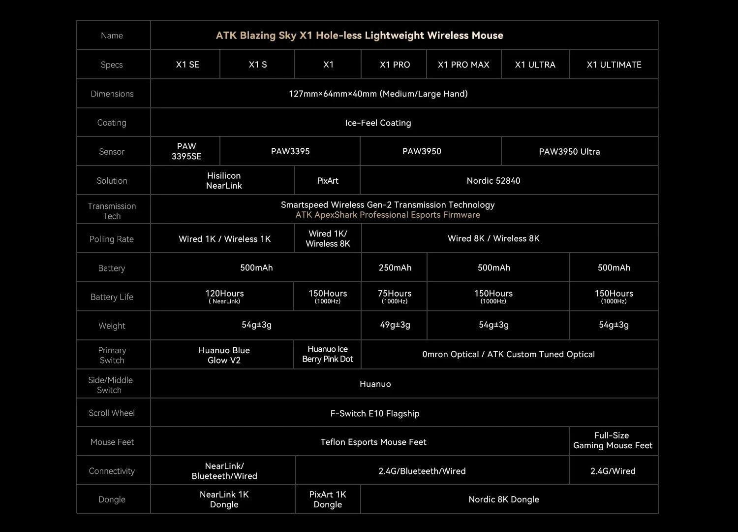 ATK Blazing Sky X1 Mouse Gamer Wireless 3Mode 8K Low Latency Lightweight FPS Liekong E-sports Gaming Mouse Custom Pc Accessories