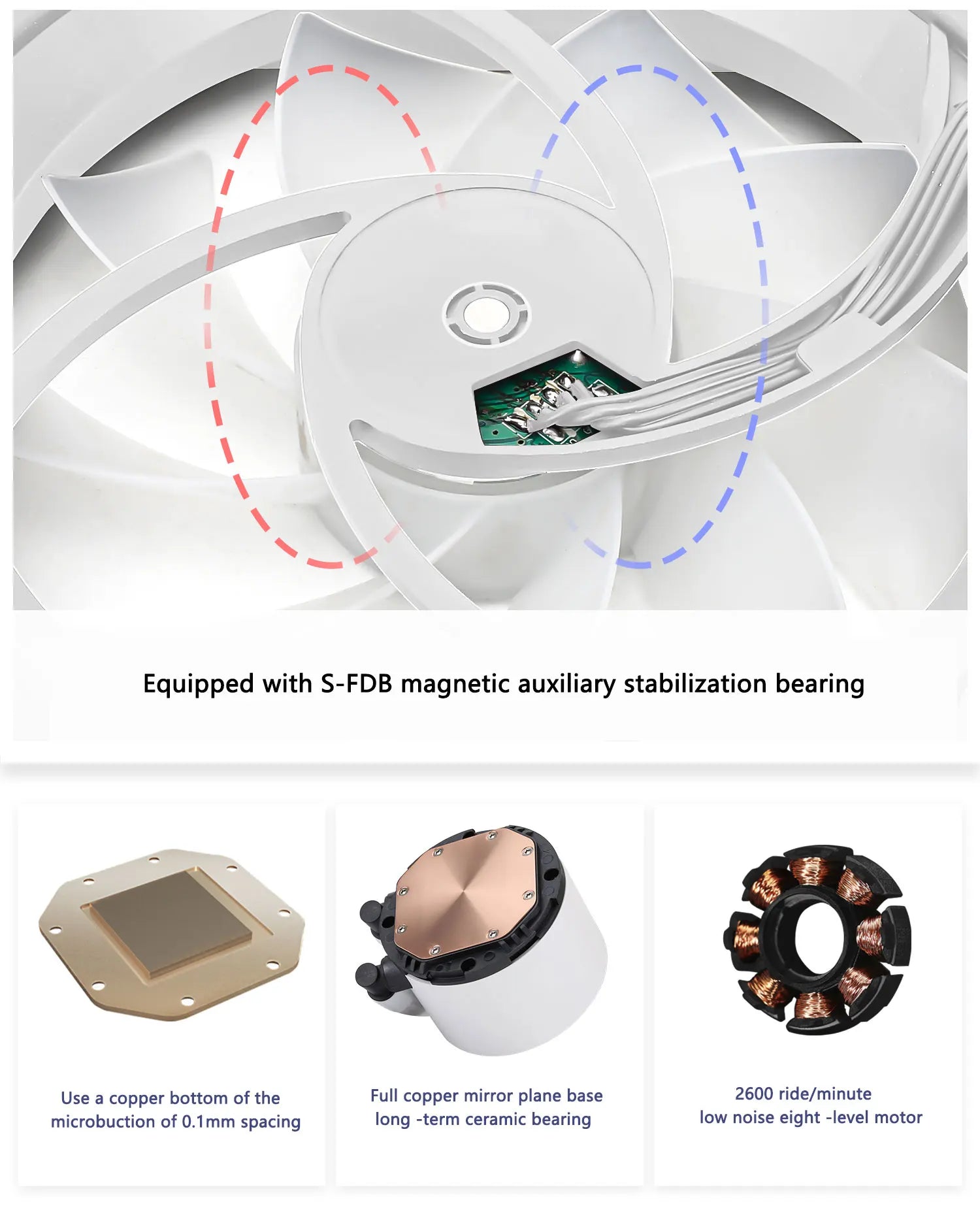 Thermalright AQUA ELITE 360 V2 White ARGB Liquid Cooler 5V 3PIN CPU Fan Integrated Water Cooling Radiator For LGA1700 115x AM5