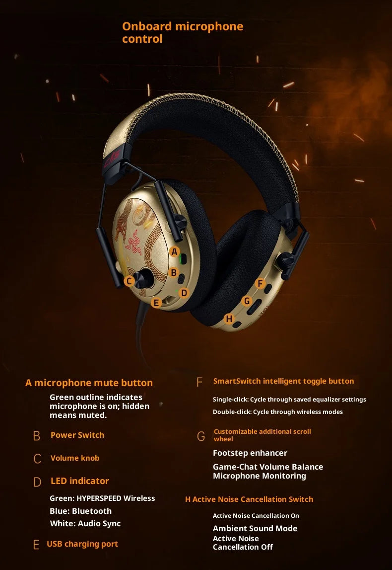 Razer BlackShark V3 Pro&CS2 Co-Branded Bluetooth Wireless Gaming Headphone Active Noise Cancellation with Detachable Microphone