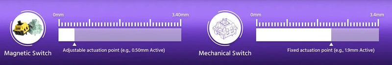 AKKO x Veekos Shine60 HE Magnetic Switch Keyboard 60% Rapid Trigger Keboard RT 0.01mm Snap Key Custom Keyboard for Esports Gamer