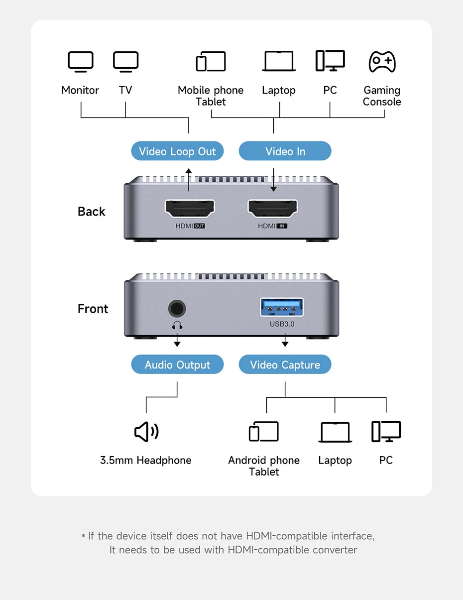 Hagibis 4K HDMI-Compatible Video Capture Card Loop Out for Game Recording Live Streaming 1080P Grabber MS2131 for PS4/5 Switch