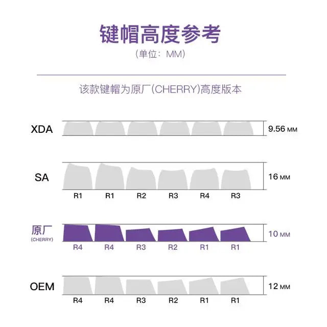 Valorant iso/clove Keyboard Keycaps Cherry Profile Keycap PBT Custom Gaming Key Caps for Mechanical Keyboards Accessories Gifts