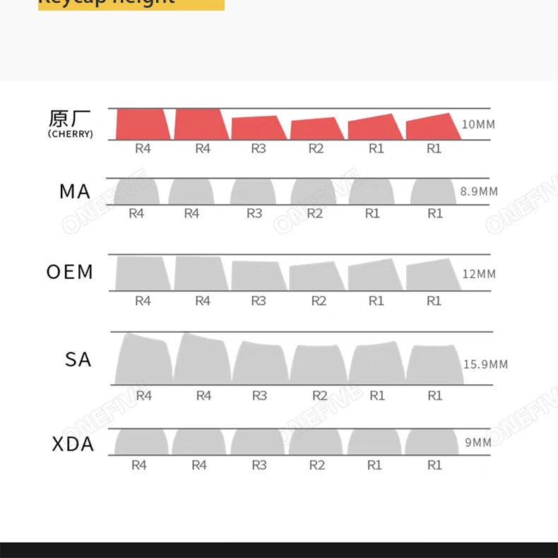 Contour 4.0 Side Engraved Keycap PBT Translucent 97 Key Gaming Mechanical Keyboard Key Cap White For Magnetic Switch F75 GMK87