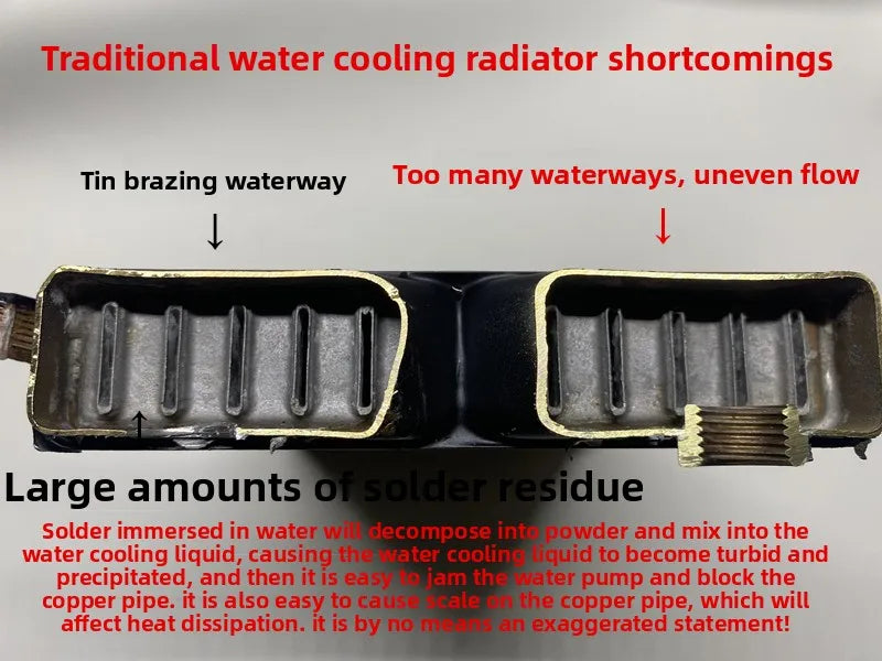 Laptop External Liquid Cooling System - Gaming Performance Upgrade Kit for LOL & FPS Games