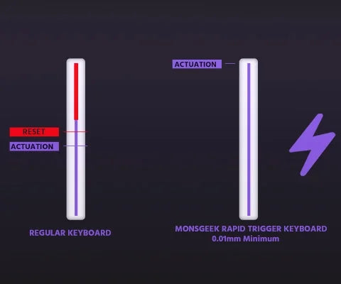 AKKO x Veekos Shine60 HE Magnetic Switch Keyboard 60% Rapid Trigger Keboard RT 0.01mm Snap Key Custom Keyboard for Esports Gamer