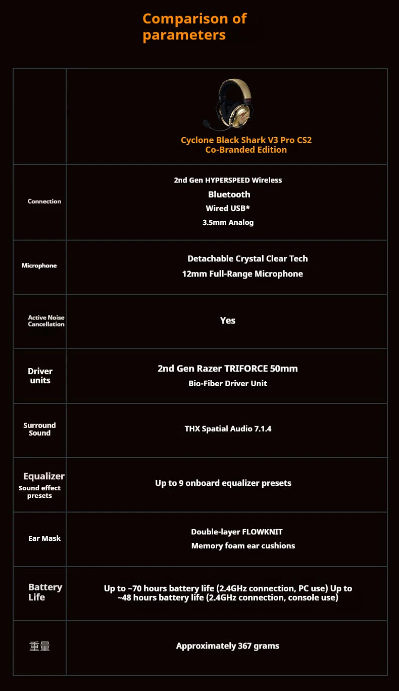 Razer BlackShark V3 Pro&CS2 Co-Branded Bluetooth Wireless Gaming Headphone Active Noise Cancellation with Detachable Microphone