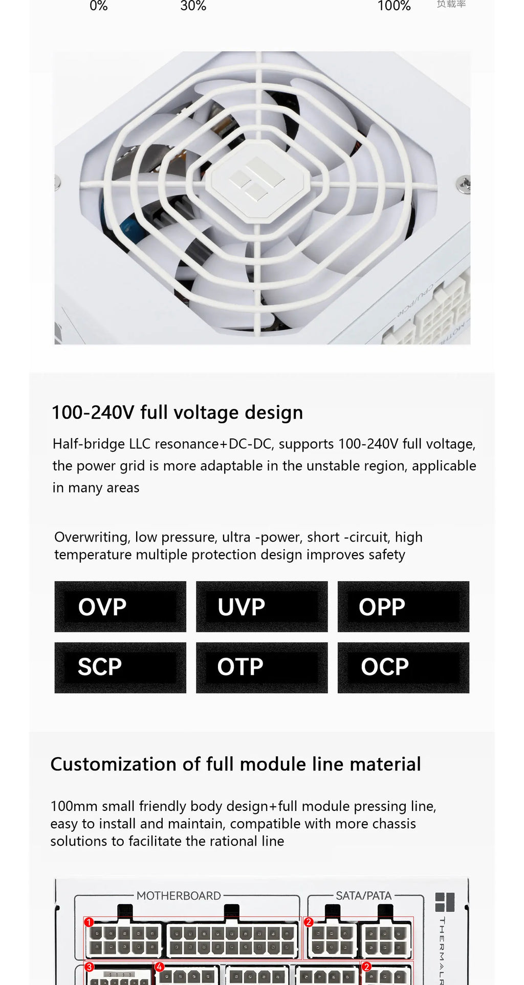 Thermalright TR-TPFX850-W White Chassis power supply，modulo completo medaglia SFX platino, supporto ATX3.0 /pcie5.0 (750/850W)