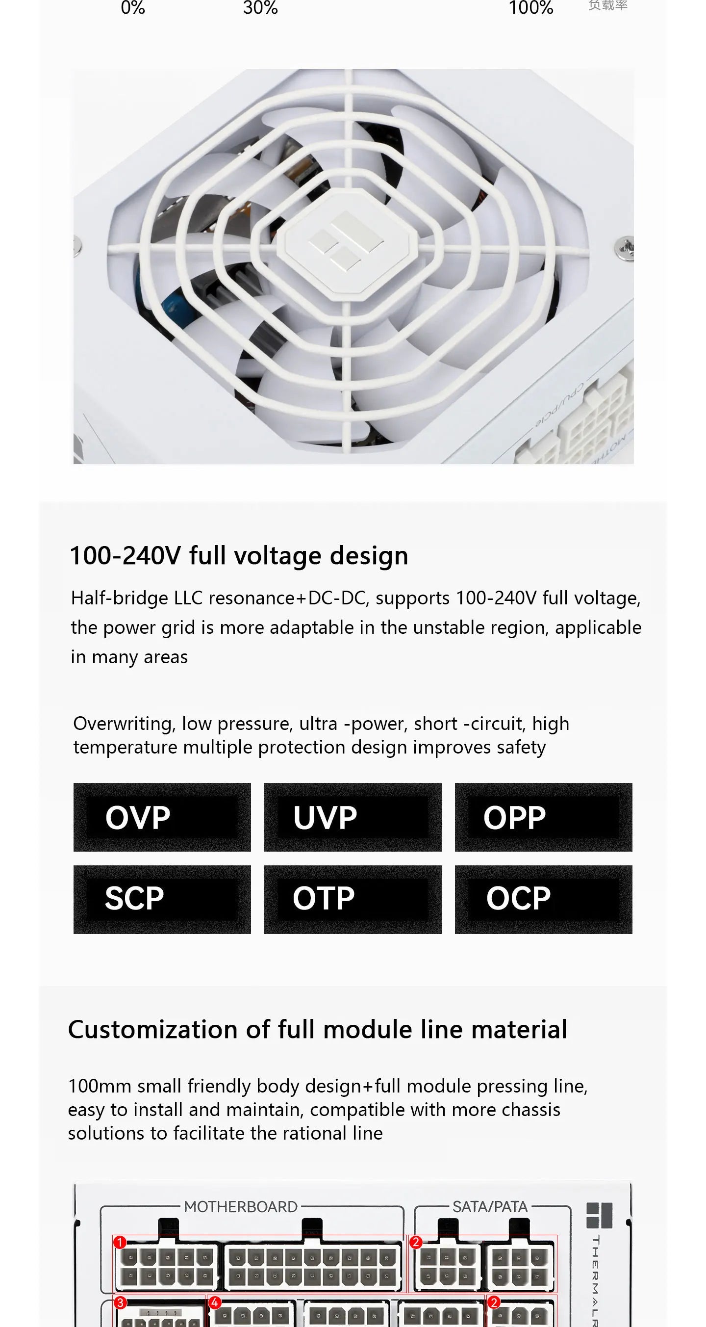 Thermalright TR-TPFX850-W White Chassis power supply，modulo completo medaglia SFX platino, supporto ATX3.0 /pcie5.0 (750/850W)