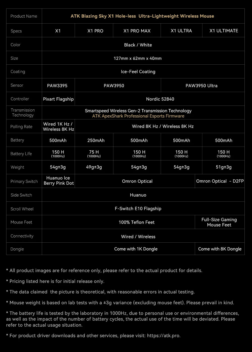 ATK Blazing Sky X1 Mouse Gamer Wireless 3Mode 8K Low Latency Lightweight FPS Liekong E-sports Gaming Mouse Custom Pc Accessories