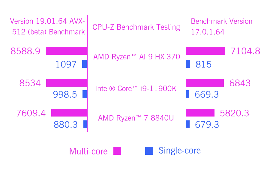 GPD WIN Max 2 2025 10.1 Inch AMD AI 9 HX 370/8840U Windows11 Gaming PC Laptop Notebook Portable Game Computer 64GB RAM 2TB Nvme