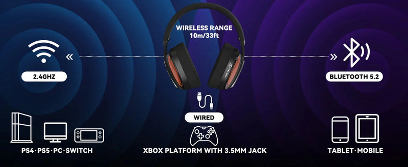 ATTACK SHARK L60 Ultra-Light Tri-Mode Gaming Headset Ultra-Light Tri-Mode Wireless Gaming Headset for PC/PS4/Xbox