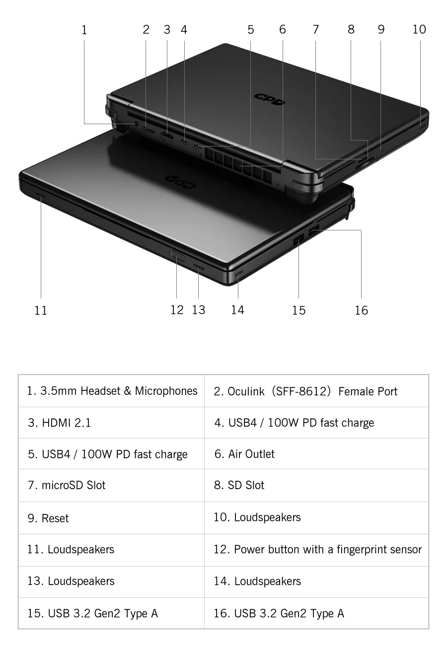 GPD WIN Max 2 2025 10.1 Inch AMD AI 9 HX 370/8840U Windows11 Gaming PC Laptop Notebook Portable Game Computer 64GB RAM 2TB Nvme