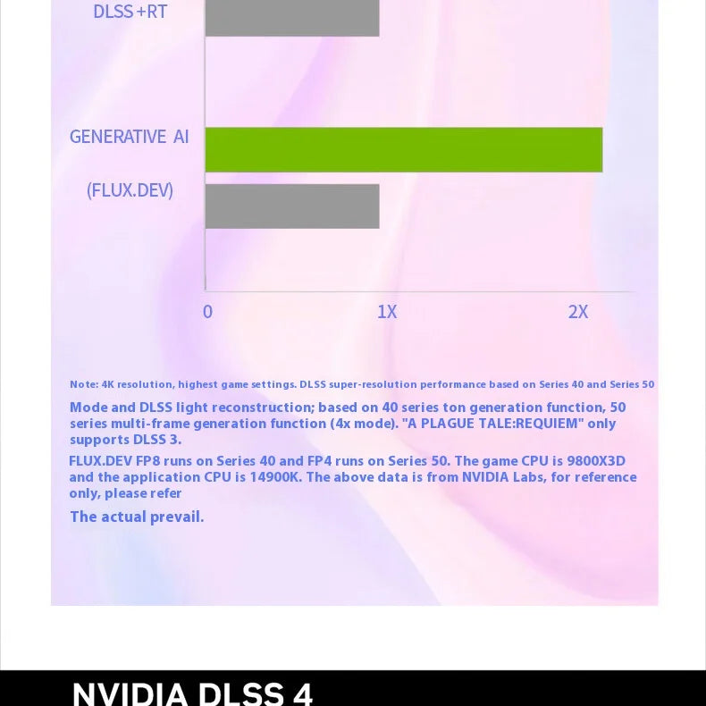 AX Gaming GeForce RTX 5080 X3W 16GB – 16GB GDDR7, 256-Bit, 30Gbps, 4K/8K Gaming & AI Rendering Graphics Card Video Card