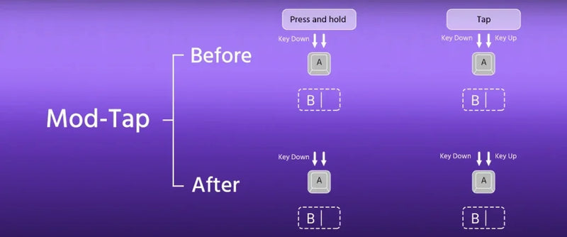 AKKO x Veekos Shine60 HE Magnetic Switch Keyboard 60% Rapid Trigger Keboard RT 0.01mm Snap Key Custom Keyboard for Esports Gamer