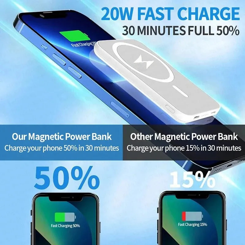 Xiaomi 500000mAh Magnetic Power Bank  25W Wireless Fast Charger Portable Large Capacity for Magsafe Powerbank for iPhone Samsung