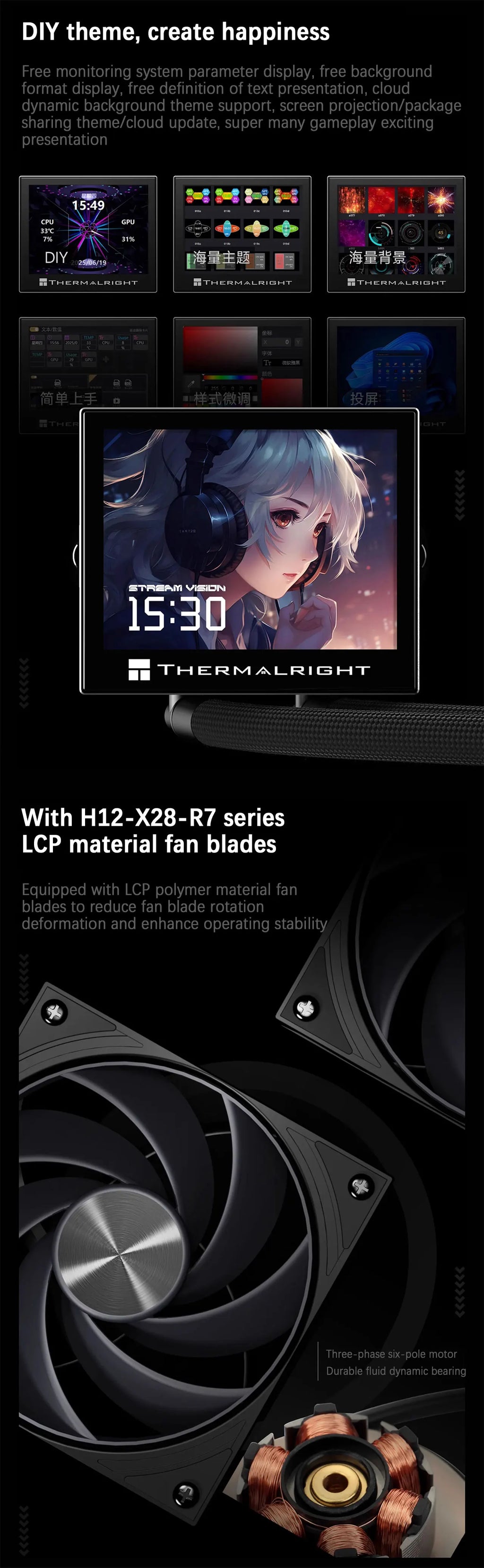 Thermalright STREAM VISION 360 360MM All-in-One Liquid Cooler Magnetic Cold Head Screen 3.5-inch IPS LCD display  Water Cooling