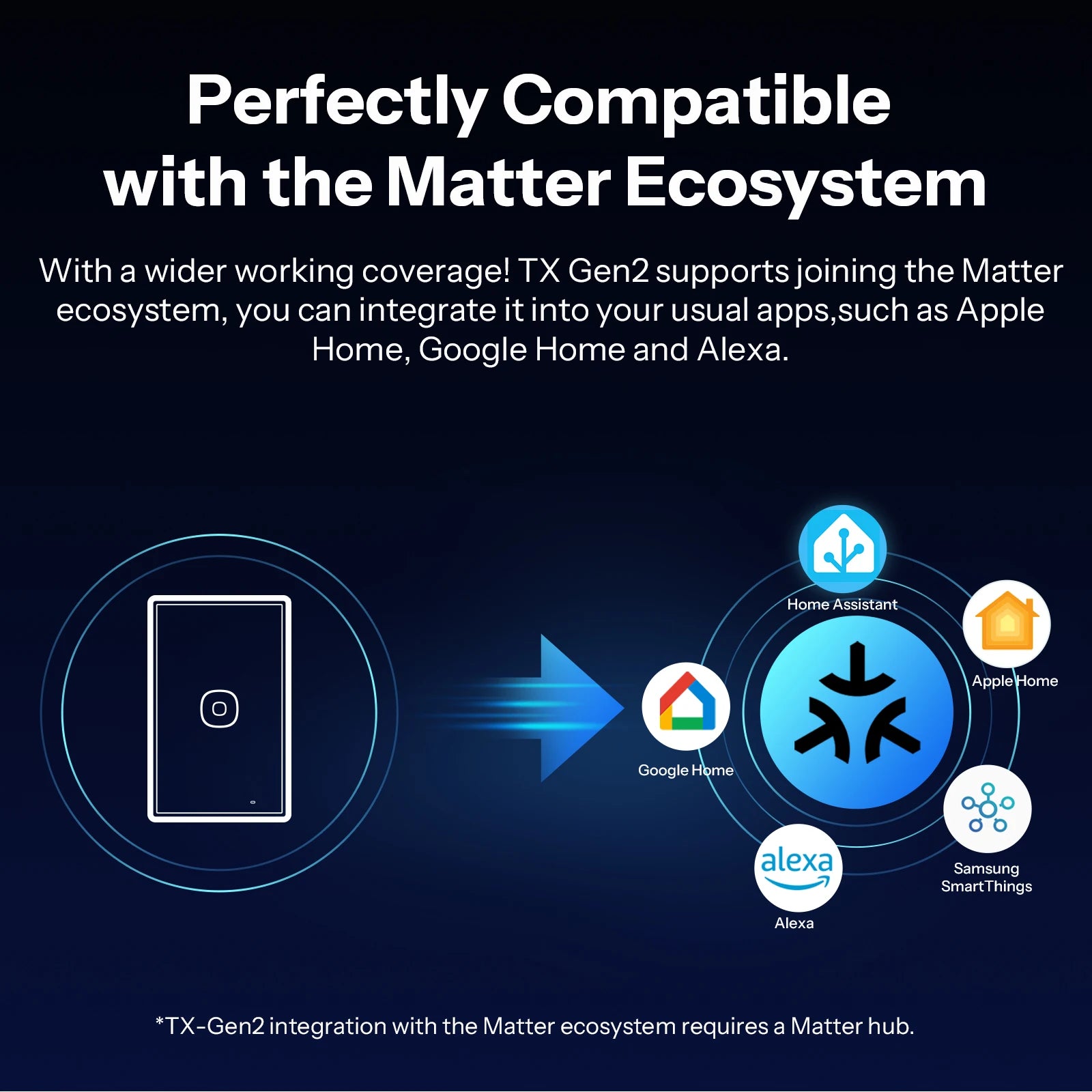SONOFF TX Gen2 US Smart Touch Wall Switch T6 120 Matter Detach Relay Adjustable Night Switch Locator Apple Ecosystem Compatible