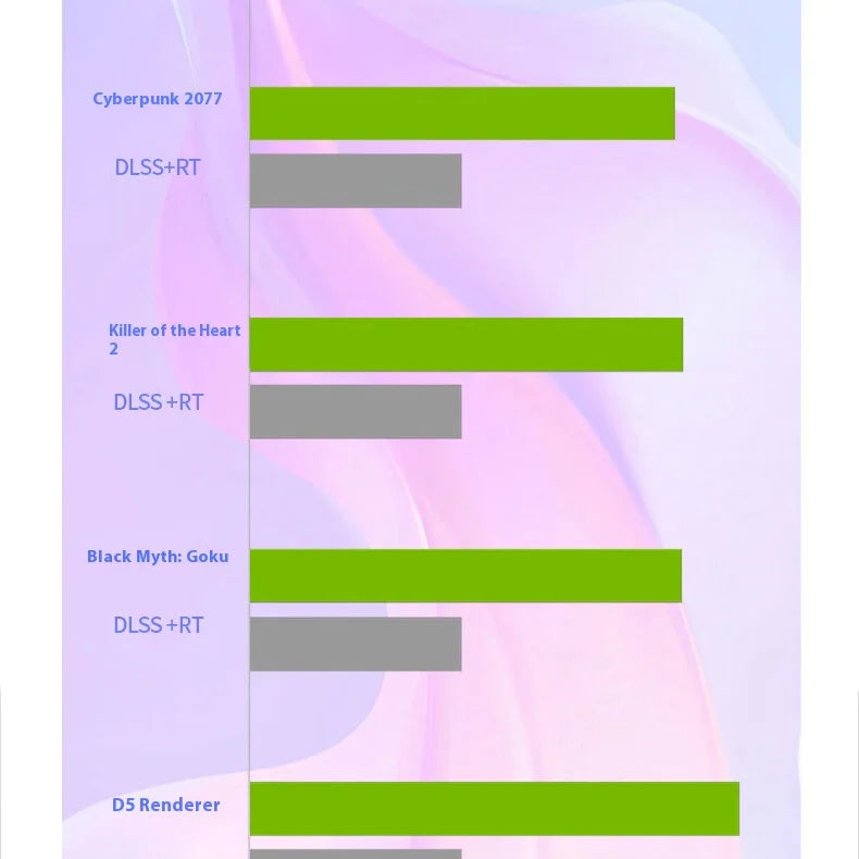 AX Gaming GeForce RTX 5080 X3W 16GB – 16GB GDDR7, 256-Bit, 30Gbps, 4K/8K Gaming & AI Rendering Graphics Card Video Card