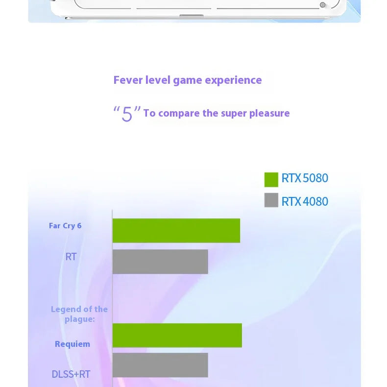 AX Gaming GeForce RTX 5080 X3W 16GB – 16GB GDDR7, 256-Bit, 30Gbps, 4K/8K Gaming & AI Rendering Graphics Card Video Card