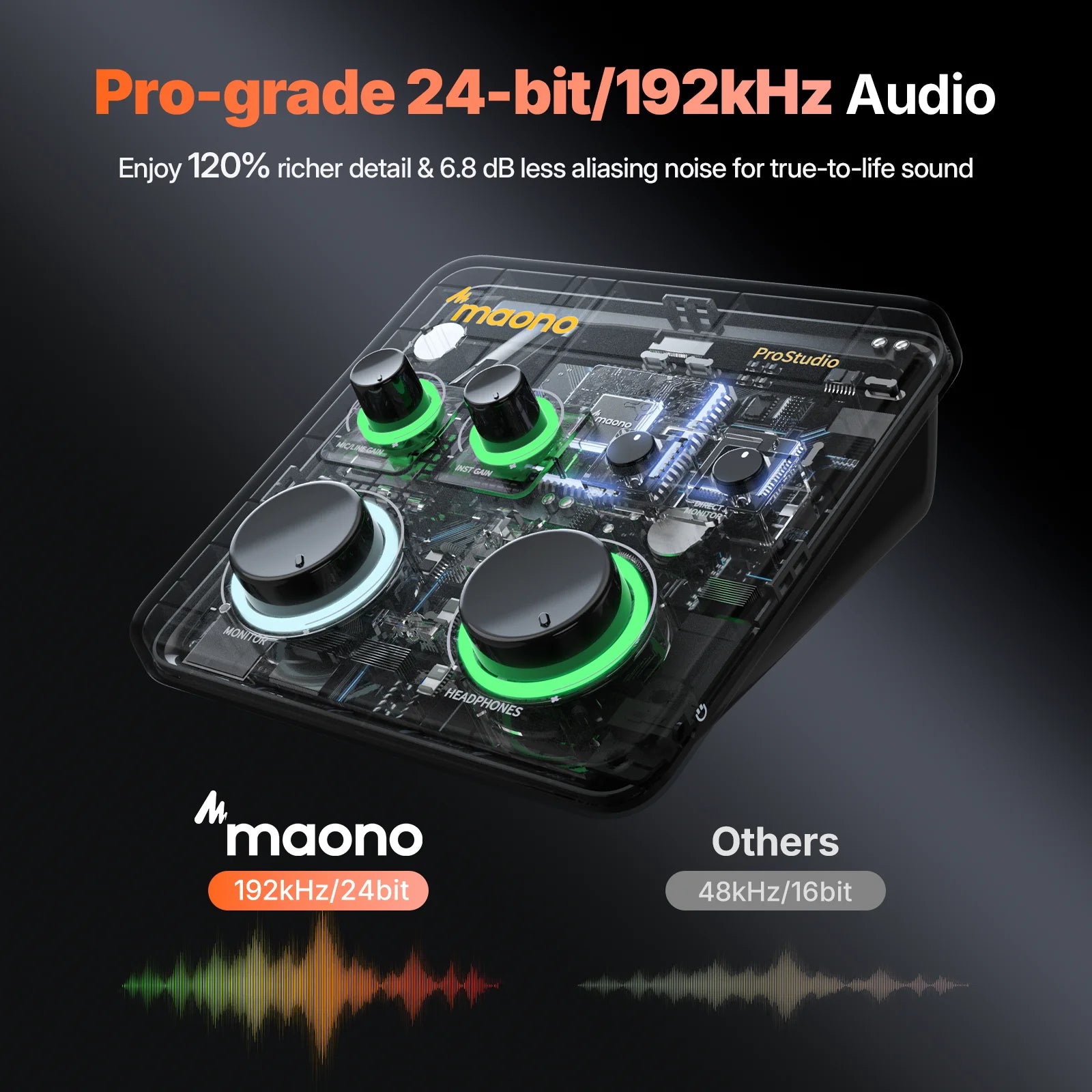 MAONO PS22 Lite USB Audio Interface for PC XLR Input Portable Recording Streaming Equipment Sound Card for Music Guitar DAW