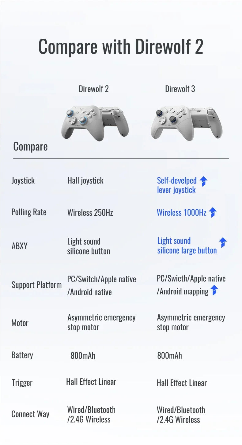 Flydigi Direwolf 3 Gamepad Wireless Bluetooth Gaming Controller Support NS PC TV iOS Android  Lever Joystick Game Handle