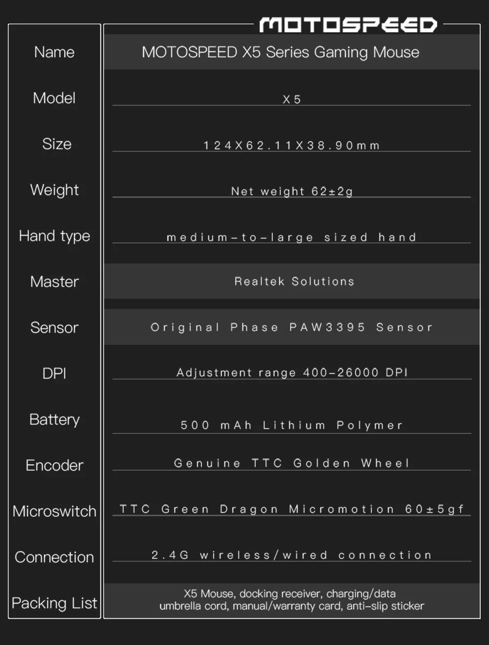 Darmoshark X5 Gaming Mouse 7Key PAW3395 Double 8K Wired Wireless 26000 DPI RGB Magnetic Charging Base Motospeed Macro Game Mouse