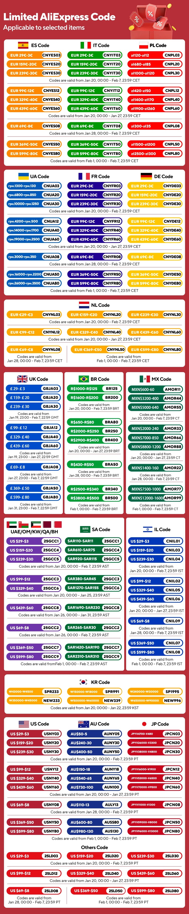 Ajazz  AKP03E Programmable Macro Keyboard 12 Keys Mechanical Gaming Keyboard Custom Button Mini Keyboard For Multiple Scenario