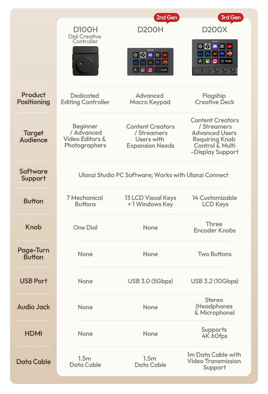 Ulanzi D200X All-in-One Creative Deck Studio Controller for Video/Photo Editing 8-in-1 Docking Station with Audio Jack 4K HDMI