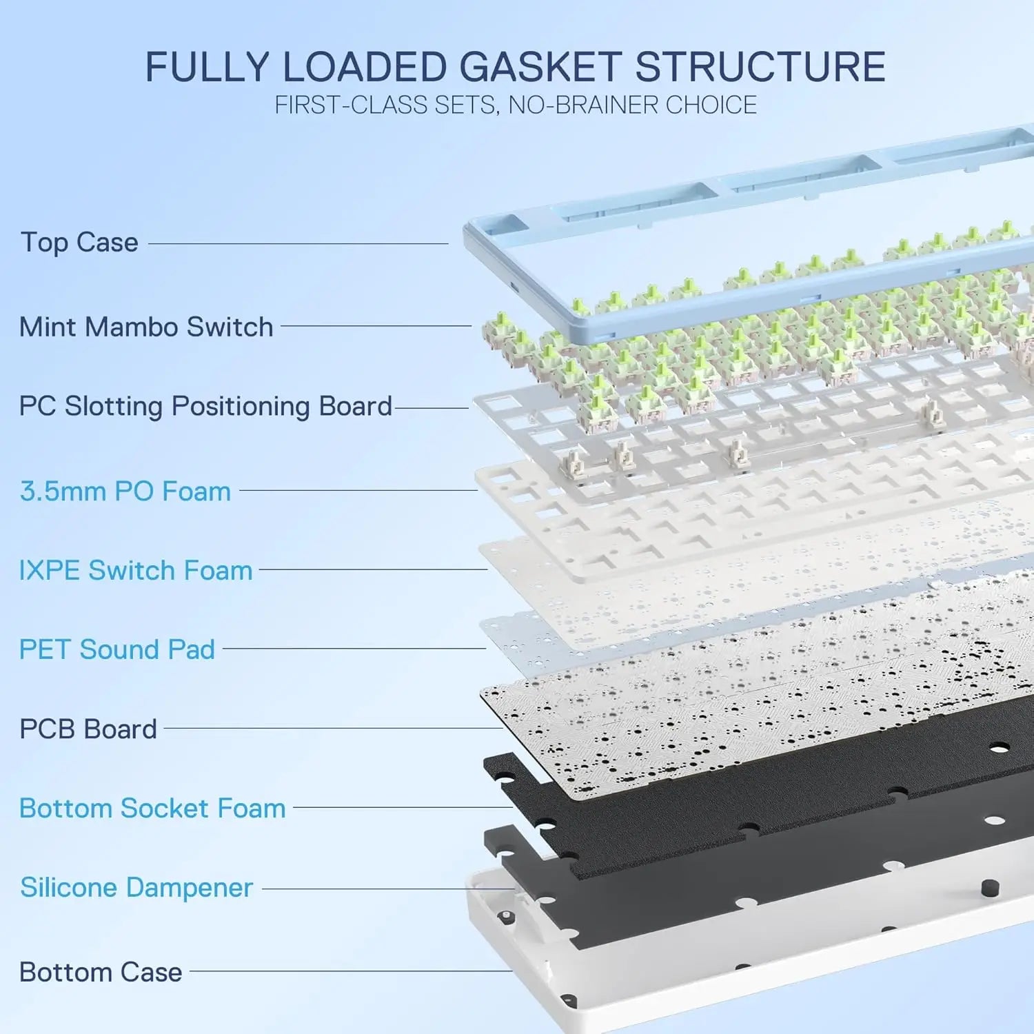 Redragon K707 PRO SE 80% Wireless Gasket RGB 3-Modes 87 Keys Gaming Mechanical Hot-Swap Keyboard, Mint Mambo Switch