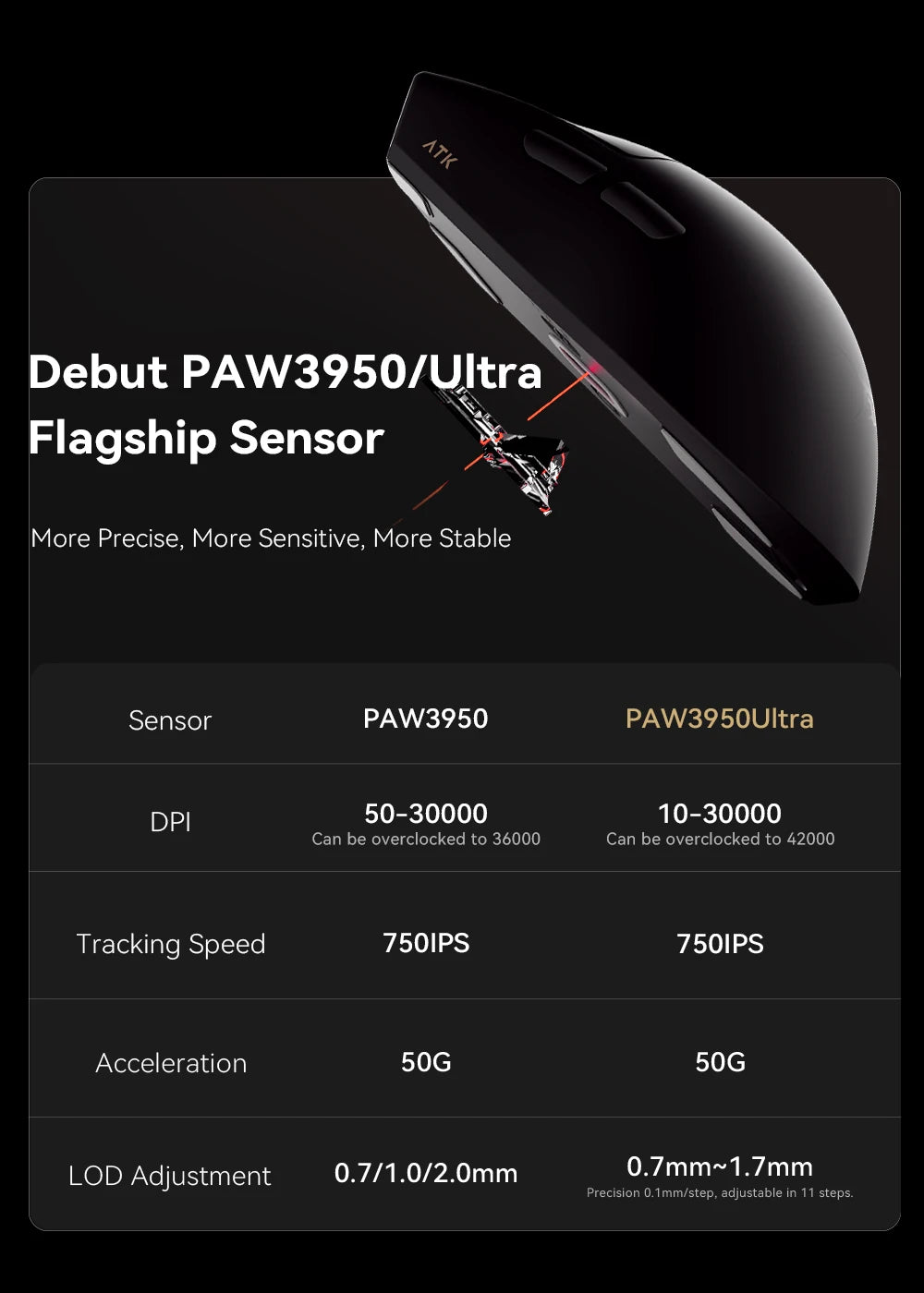 ATK Blazing Sky X1 Mouse Gamer Wireless 3Mode 8K Low Latency Lightweight FPS Liekong E-sports Gaming Mouse Custom Pc Accessories