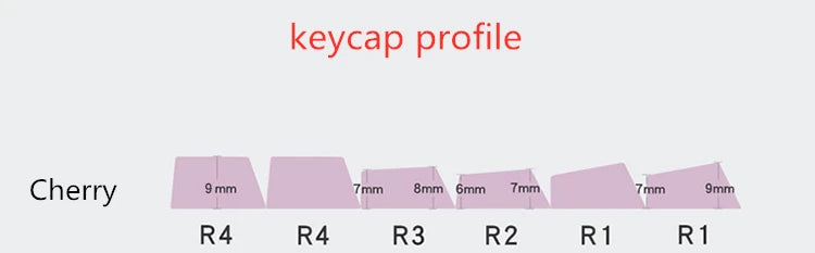 1 Set LOL Keycaps For MX Switch PBT 5 Sides Dye Subbed Keycap All Champions Can Be Customized OEM Cherry XDA Profile Key Cap