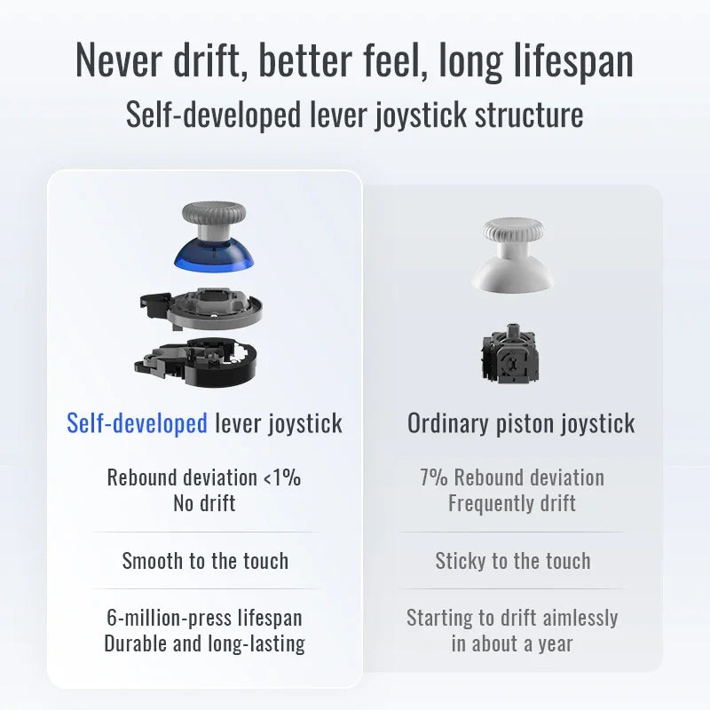 Flydigi Direwolf 3 Gamepad Wireless Bluetooth Gaming Controller Support NS PC TV iOS Android  Lever Joystick Game Handle