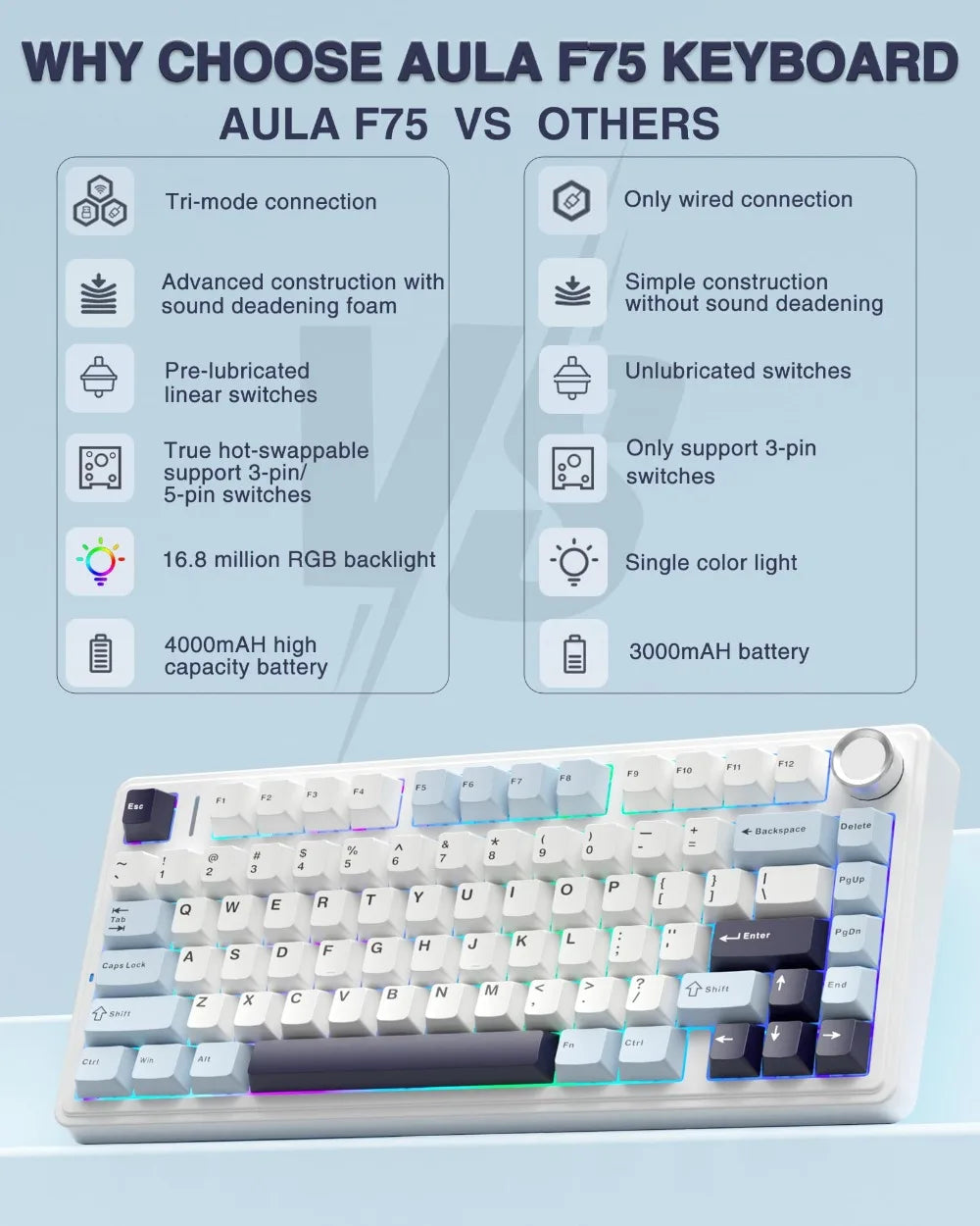 AULA F75 Wireless Mechanical Keyboard Hot Swappable,Pre-lubed Reaper Switches, 2.4GHz/Type-C/BT5.0, RGB Backlit Gaming Keyboards