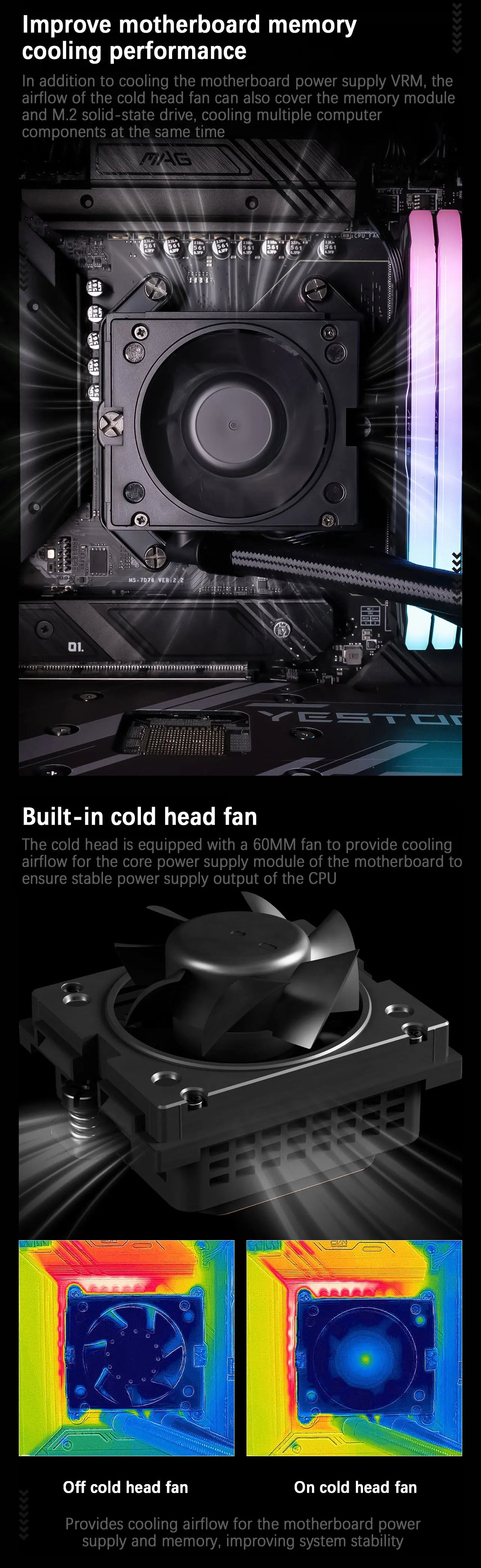 Thermalright STREAM VISION 360 360MM All-in-One Liquid Cooler Magnetic Cold Head Screen 3.5-inch IPS LCD display Water Cooling