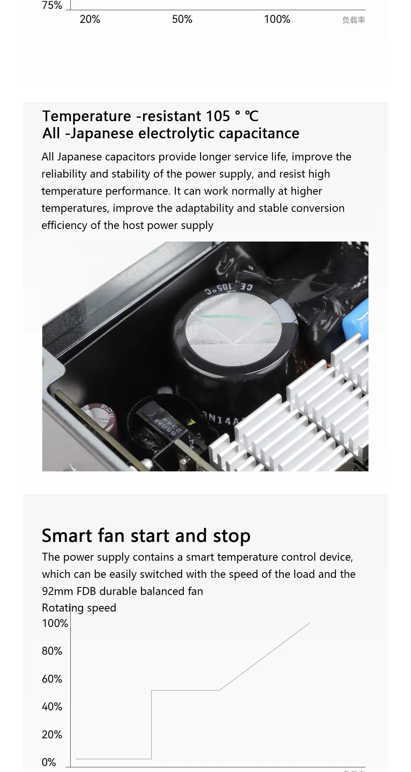 Thermalright TR-TPFX850-W White Chassis power supply，modulo completo medaglia SFX platino, supporto ATX3.0 /pcie5.0 (750/850W)