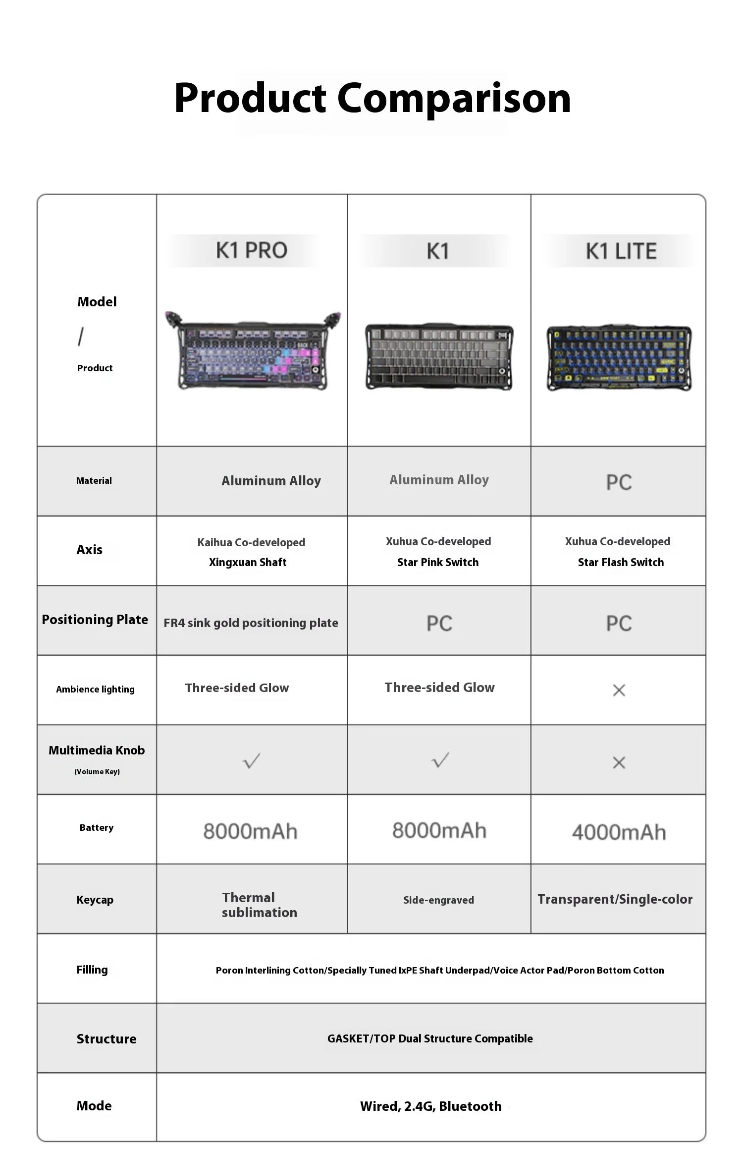Gravastar 75k1pro Mechanical Keyboard Wireless Gaming Esports Professionali Keyboard Aluminum Customization Computer Peripherals