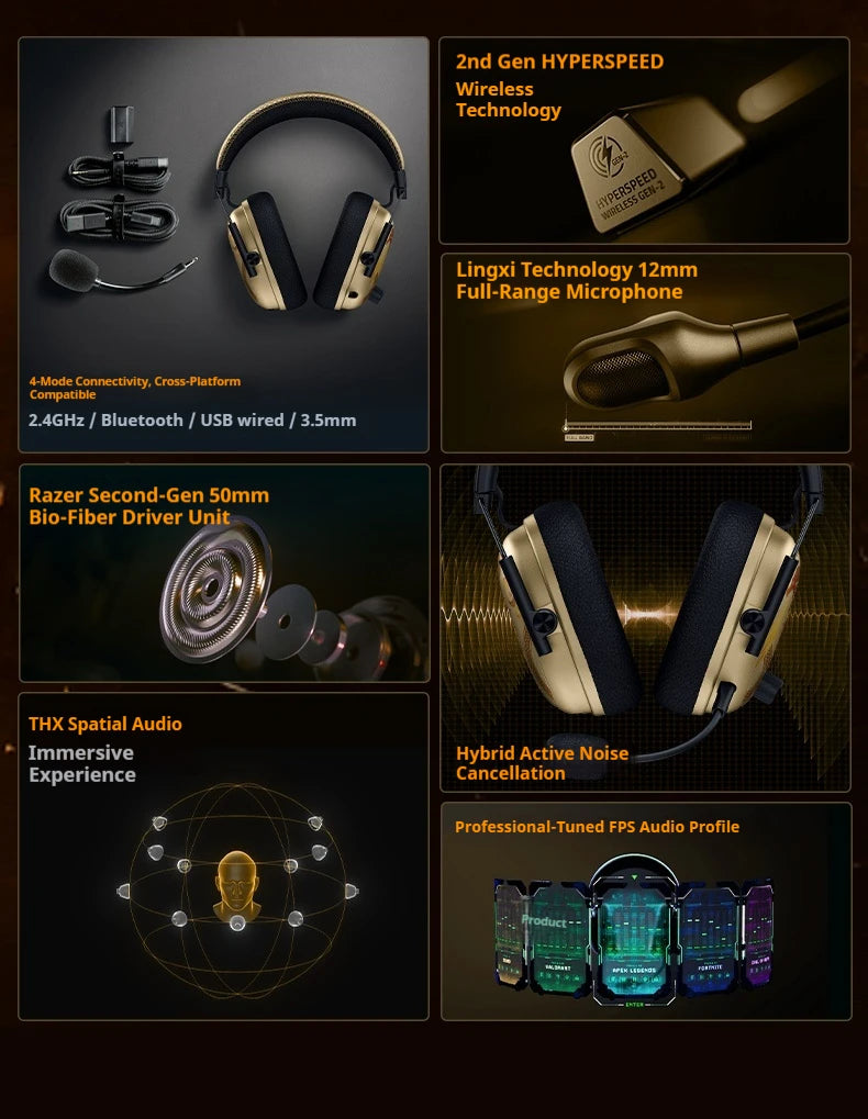 Razer BlackShark V3 Pro&CS2 Co-Branded Bluetooth Wireless Gaming Headphone Active Noise Cancellation with Detachable Microphone