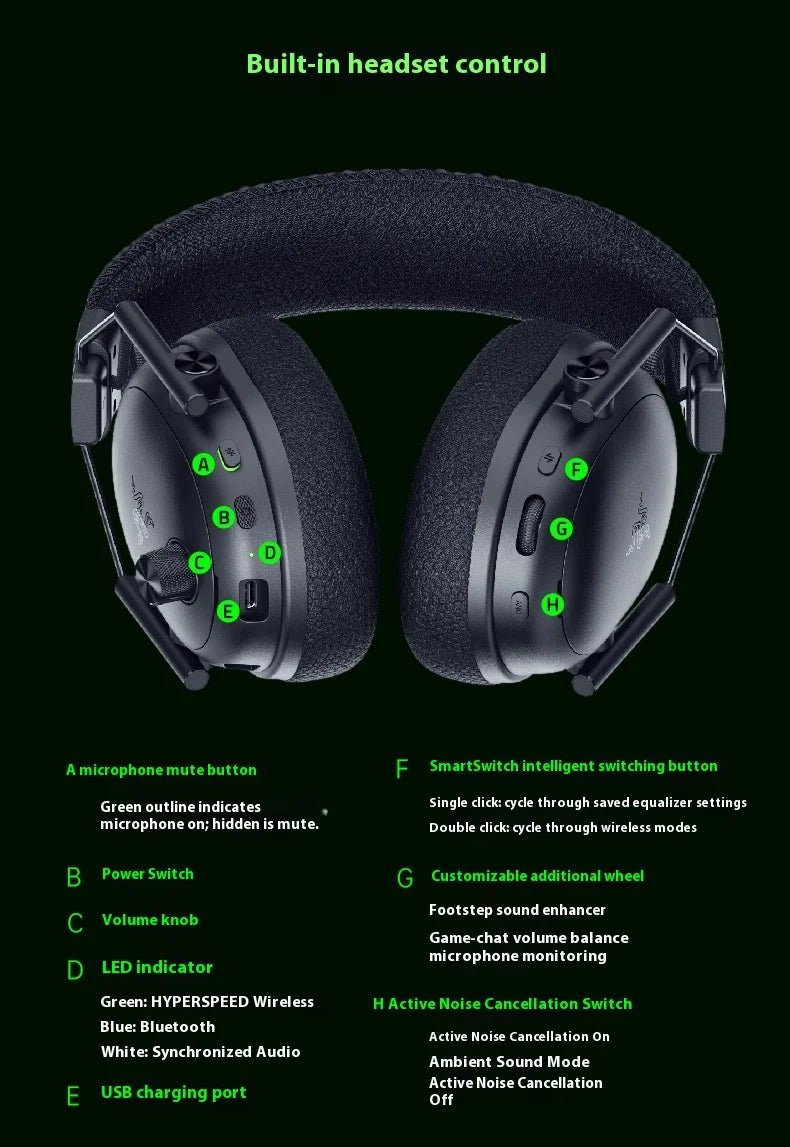 Razer Blackshark V3 PRO Headphones Wireless Tri-mode Professional Esports Gaming Earphones with Mic Noise Reduction Headsets