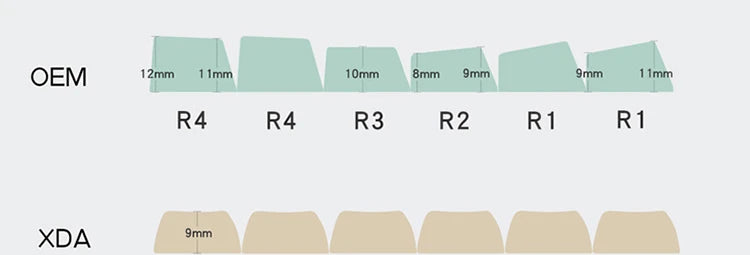1 Set LOL Keycaps For MX Switch PBT 5 Sides Dye Subbed Keycap All Champions Can Be Customized OEM Cherry XDA Profile Key Cap