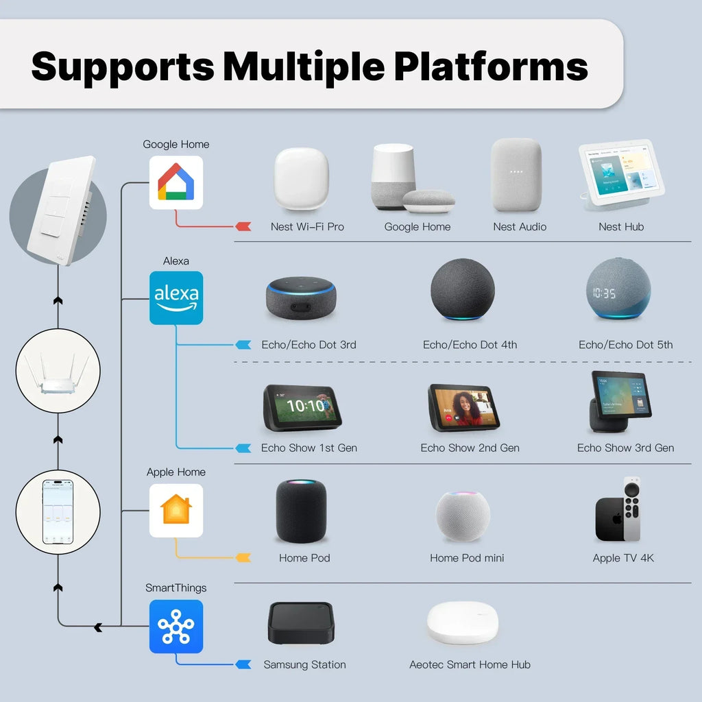 MOES WiFi Matter Switch Smart Tuya Light Button Neutral Wire Required App Control Grounding Design Alexa Google Home Apple Home