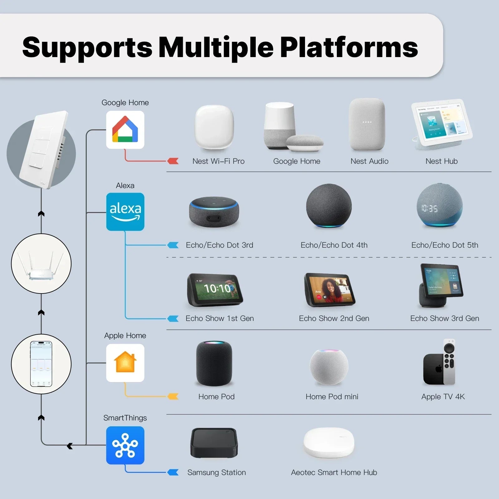 MOES WiFi Matter Switch Smart Tuya Light Button Neutral Wire Required App Control Grounding Design Alexa Google Home Apple Home