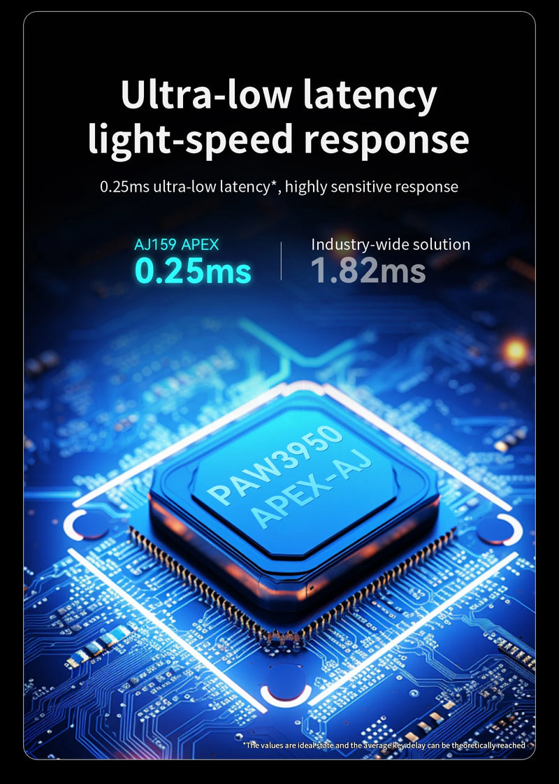 AJAZZ AJ159 AJ159P APEX 2.4G USB Wireless Mouse Bluetooth 2.4G Gaming Mouse 26000 DPI Mice for Gamer Mouse PC Laptop