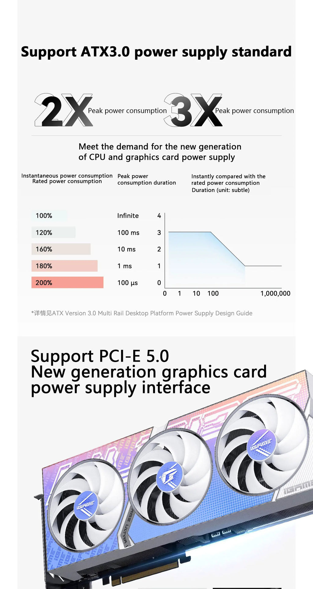Thermalright TR-TPFX850-W White Chassis power supply，modulo completo medaglia SFX platino, supporto ATX3.0 /pcie5.0 (750/850W)